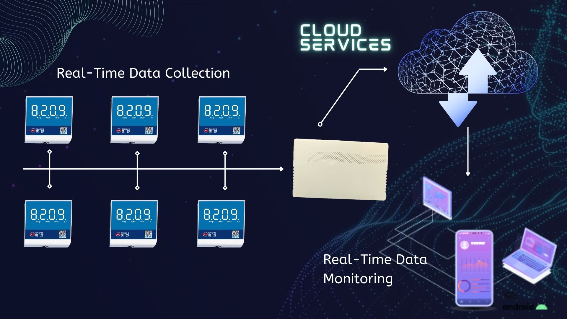 One-Stop Data Visualization Solution