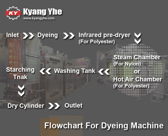 flowchart-ribbon-dyeing-machine