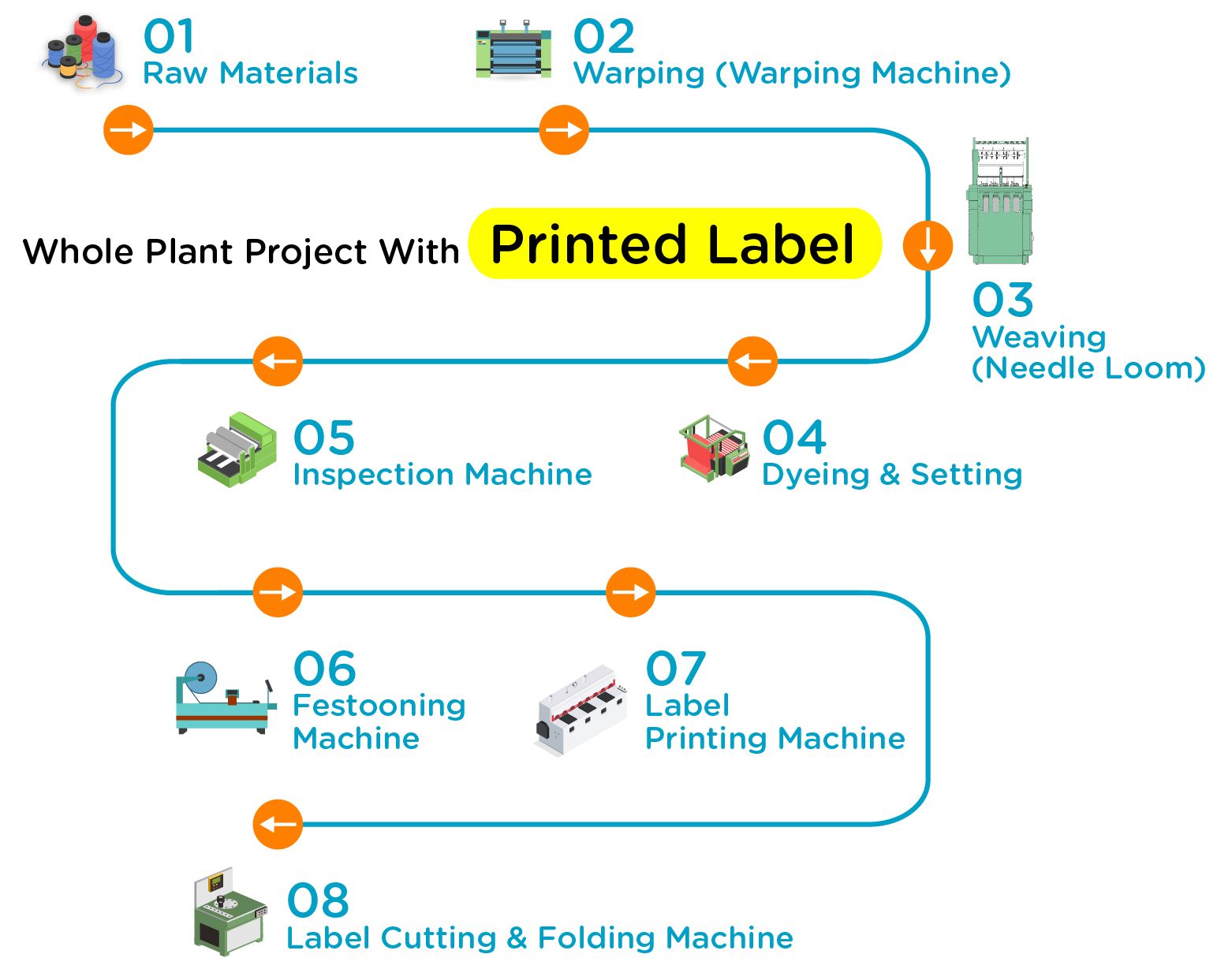 printed-label-whole-plant