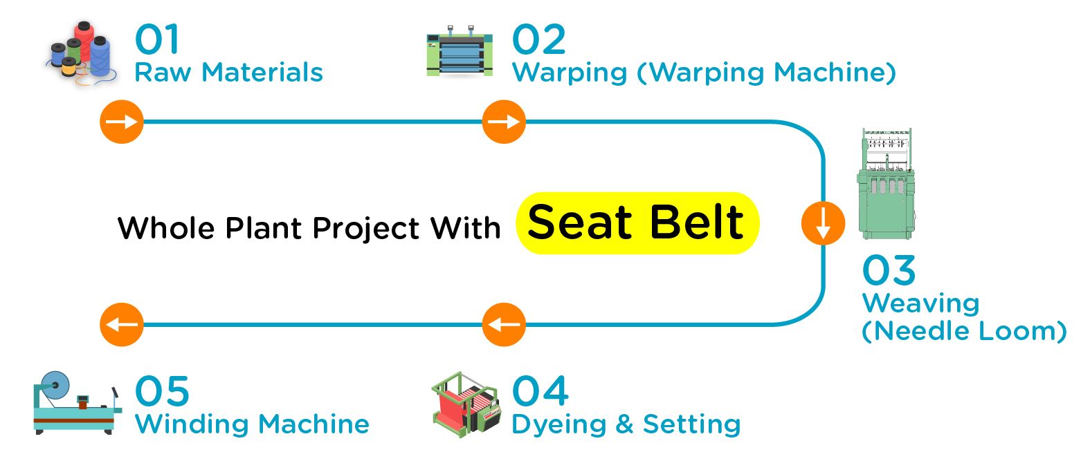 seat-belt-whole-plant