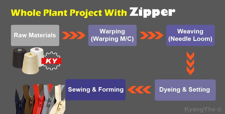 zipper-whole-plant